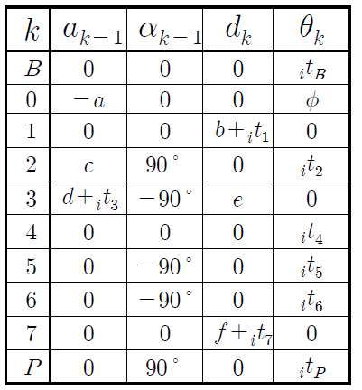 D-H Parameter