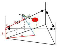 Diagram for Parallel Mechanism Coordinate (Mobile)