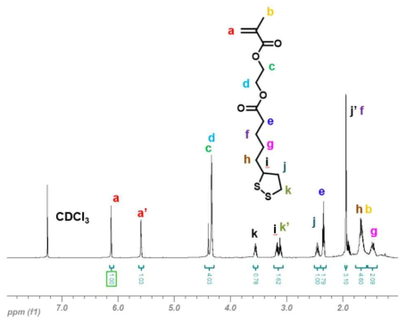 LAHEMA의 1H NMR 데이터