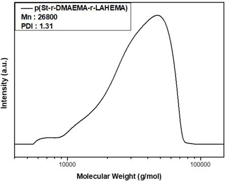 LAHEMA의 1H NMR 데이터