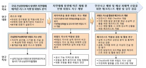 연구의 개요