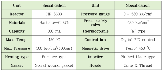 Specifications of the reactor used for decomposition experimentation