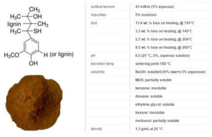 Chemical structure, photograph and properties of raw alkali (Kraft) lignin