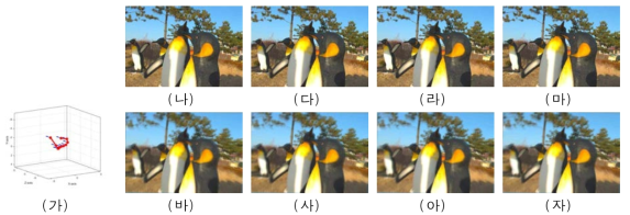 6-DOF motion blur가 적용된 light field sub-aperture들의 예. (나)-(마) 각각 다른 view들에 대한 선명한 sub-aperture들. (바)-(자) (가)에 나타낸 합성 카메라 궤도를 기반으로 blur를 적용한 sub-aperture 영상들