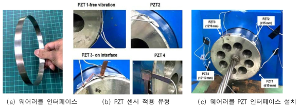 웨어러블 PZT 인터페이스 제작 및 설치