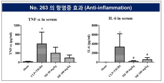 No. 263(육두구) 에탄올 추출물의 항염증 효과