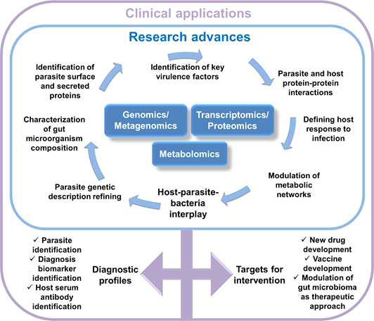 Metagenomics-Metatrasncriptomics 기반 질병 연구