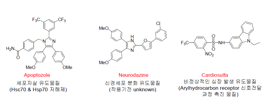2010년까지 본 연구실에서 발굴한 생기능성 유기분자 예