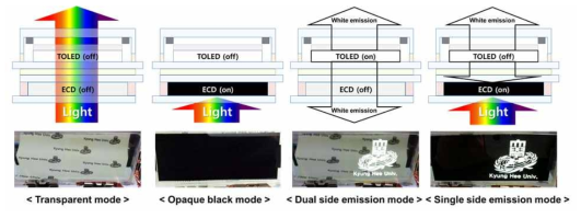 구동모드에 따른 고 명암비 투명 디스플레이