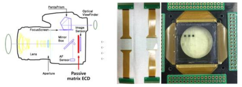 (좌) PM ECD 기반 역광 보정 디지털 카메라 구조 및 (우) 구동 모습