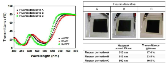 Fluoran derivative 물질을 사용하여 ECD 소자 제작 및 투과 특성 비교