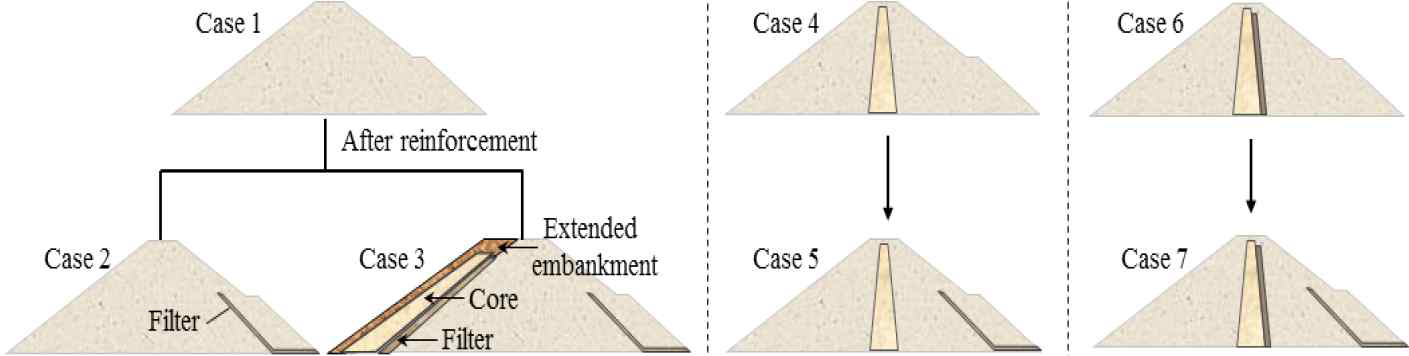 Remodeling methods of reservoir