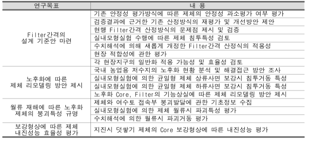 연구목표 및 내용