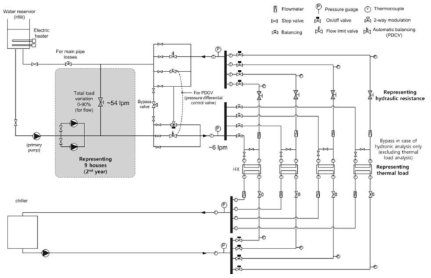 Test-rig schematic diagram