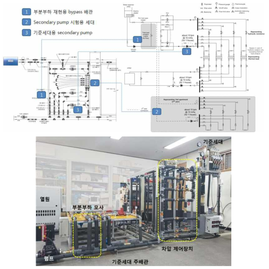 Test-rig 확장 모듈 설계 및 제작