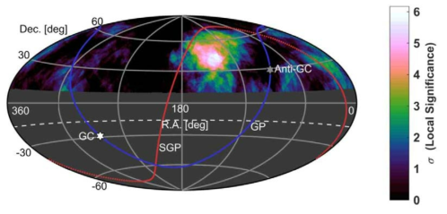 Projection of the local pre-trial energy spectrum anisotropy significance, for 14.03% equal exposure spherical cap bins (E≥1019.2eV). The maximum is 6.17σlocal at 9h16m, 45◦ and is 7◦from the the Hotspot location of Abbasi et al. (2014a). The dashed curve at Dec. = -16◦ defines the FOV. Solid curves indicate the galactic plane (GP) and supergalactic plane (SGP). White and grey hexagrams indicate the Galactic center (GC) and anti-galactic center (Anti-GC)