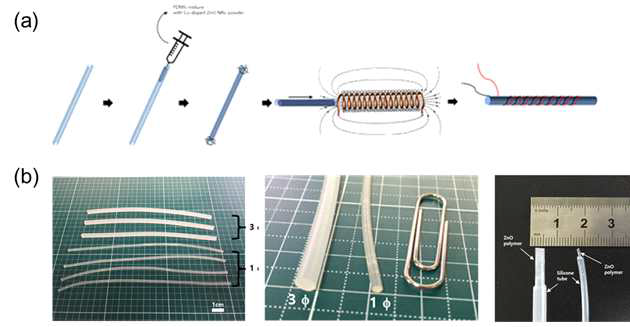 (a) 압전 폴리머 fiber 제작 과정 (b) 제작된 압전 폴리머 fiber (지름 1 mm, 3 mm)