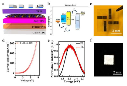 Organic light-emitting diodes (OLEDs) with h-BC2Nasalightingemitter