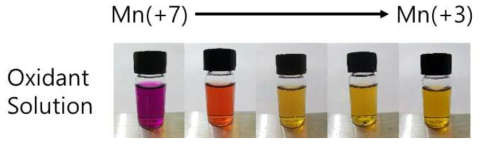 strong oxidant 와 mild oxidant solution의 이미지