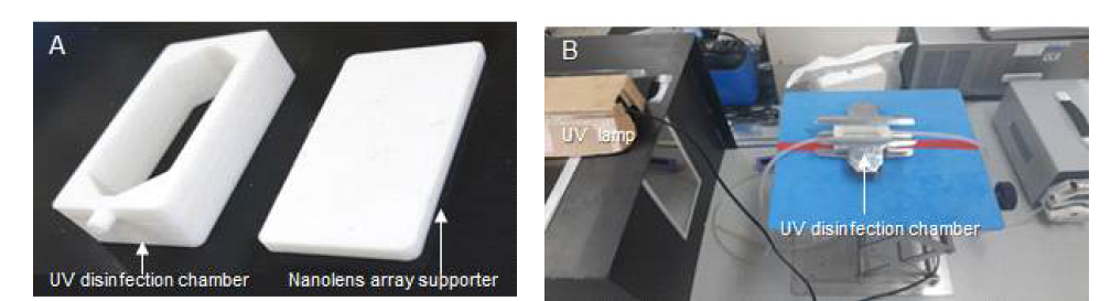 연속형 자외선 살균 시스템. A. 3D 프린터로 생산된 자외선 처리조, B. 나노반사렌즈가 장착된 연속형 자외선 살균 시스템