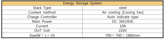 에너지 저장장치 제품사양