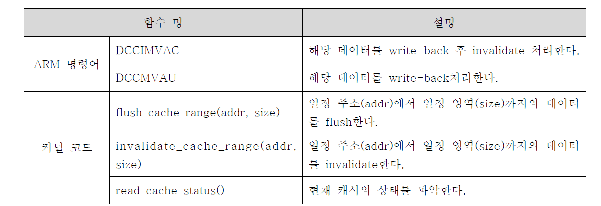 데이터 일관성 유지를 위해 사용 또는 추가한 함수