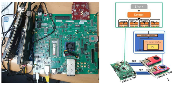 PIM Prototyping Setup