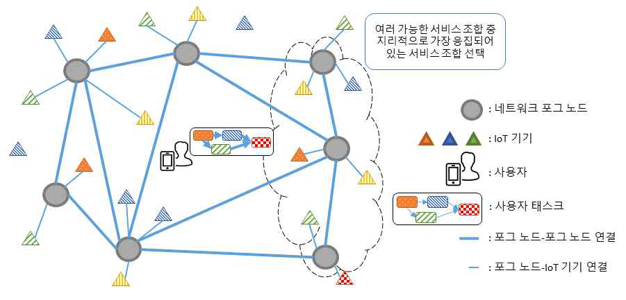 공간 응집 서비스 조합 검색 및 재구성