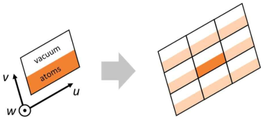 입력 구조 (좌측)의 unit-cell인 u,v,w 방향 translation으로 super-cell을 구성한 사례