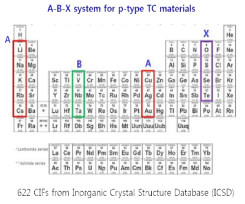 ABX ternary system