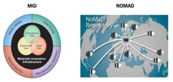 Material Genome Initiative & Novel Material Discovery