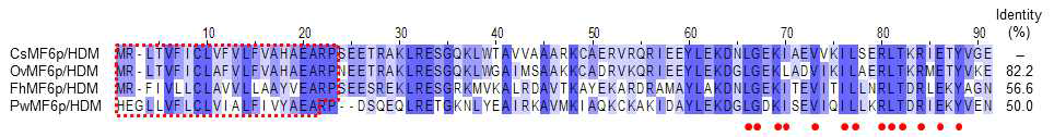 Sequence conservation of CsMF6p/HDM and other flukes`s homologues