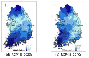 RCP 2.6과 RCP 4.5 시나리오에 따른 미래기간별 강수량 분포 변화(%)