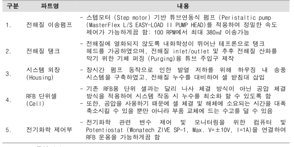 RFB 구성 요소