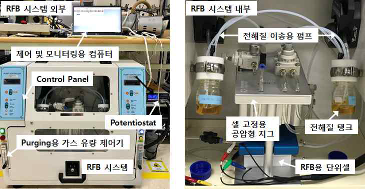 RFB 시스템 구성도