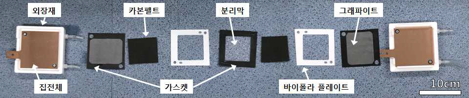 RFB 단위셀 구성도