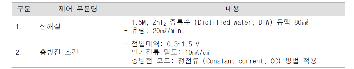 RFB 전기화학 성능 평가 조건