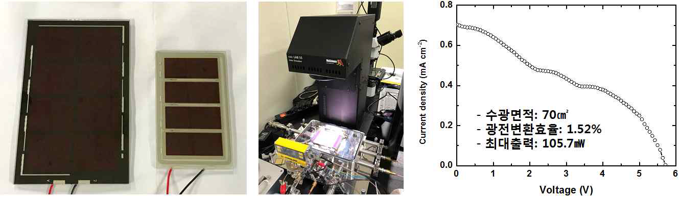 다양한 크기로 제작된 DSSC 모듈 사진 (左) 및 솔라시뮬레이터를 이용한 DSSC 모듈의 평가 (右)
