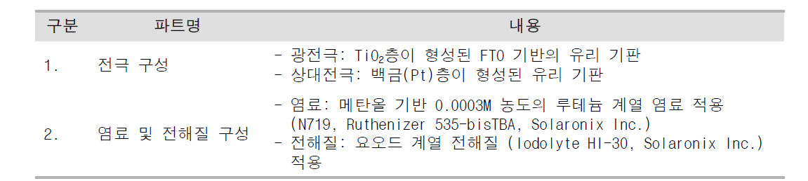 DSSC 모듈 구성요소