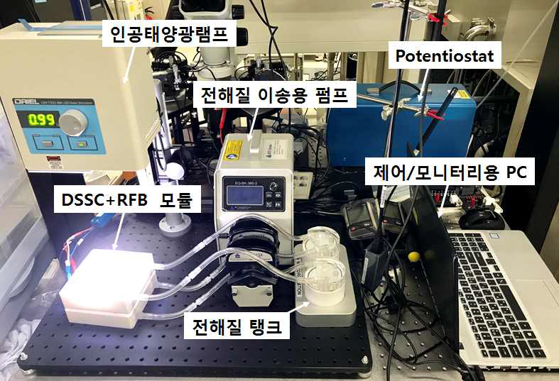 통합형 DSSC+RFB 시스템