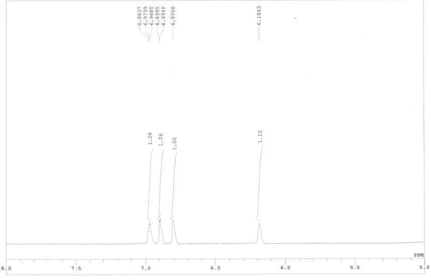 1H NMR spectrum of DHI in methanol-d4