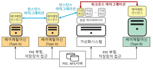 양형 클라우드 마이그레이션 구성도