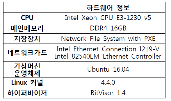 실험환경 머신의 하드웨어 및 소프트웨어 정보