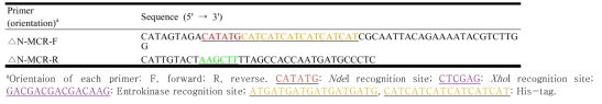 Nucleotide sequences of the oligonucleotides used for PCR amplification and cloning of gene fragment of mcr-1