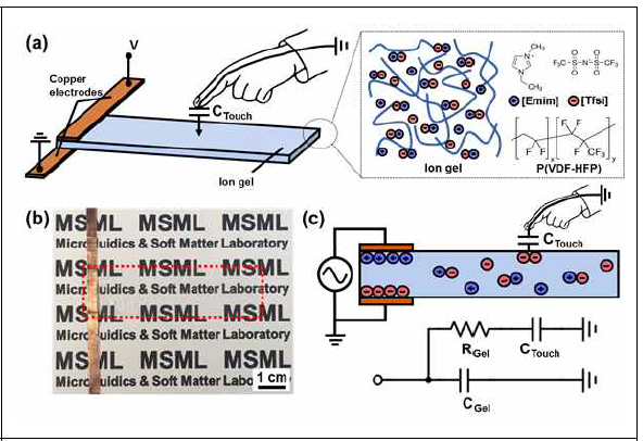 단일 이온젤 터치센서
