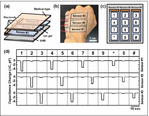 단일 이온젤 터치센서를 이용한 터치 키패드