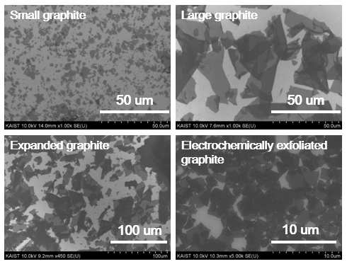 산을 이용한 크기별 그래핀산화물과 전기박리시킨 그래핀의 전자현미경 이미지