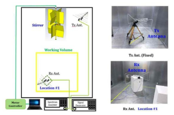 Setup for measurements of RC validation factors