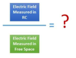Relationship between EM measurements in different environments