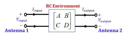 Two port reverberation chamber network